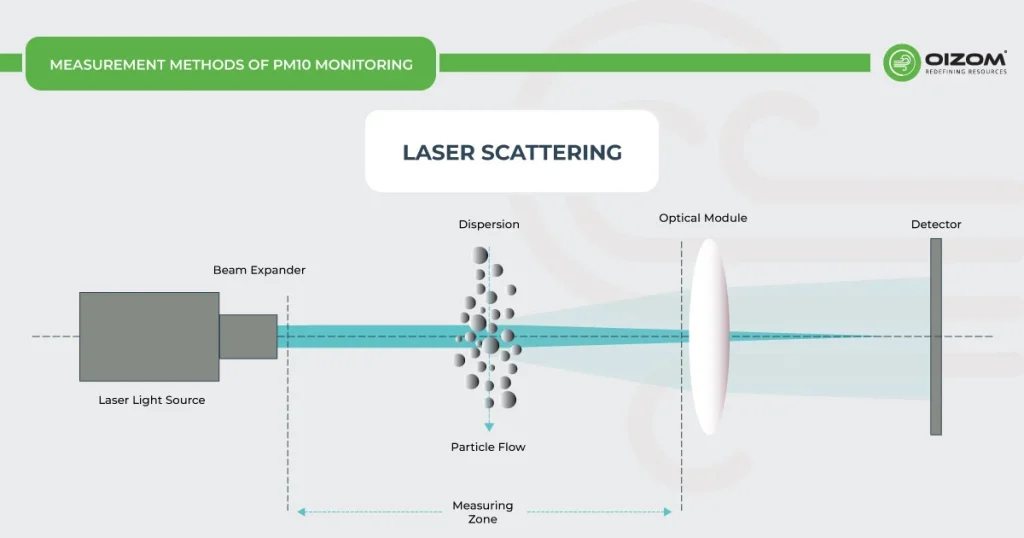 Laser Scattering