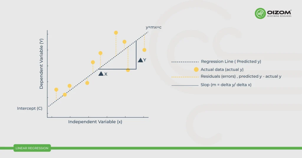Linear Regression