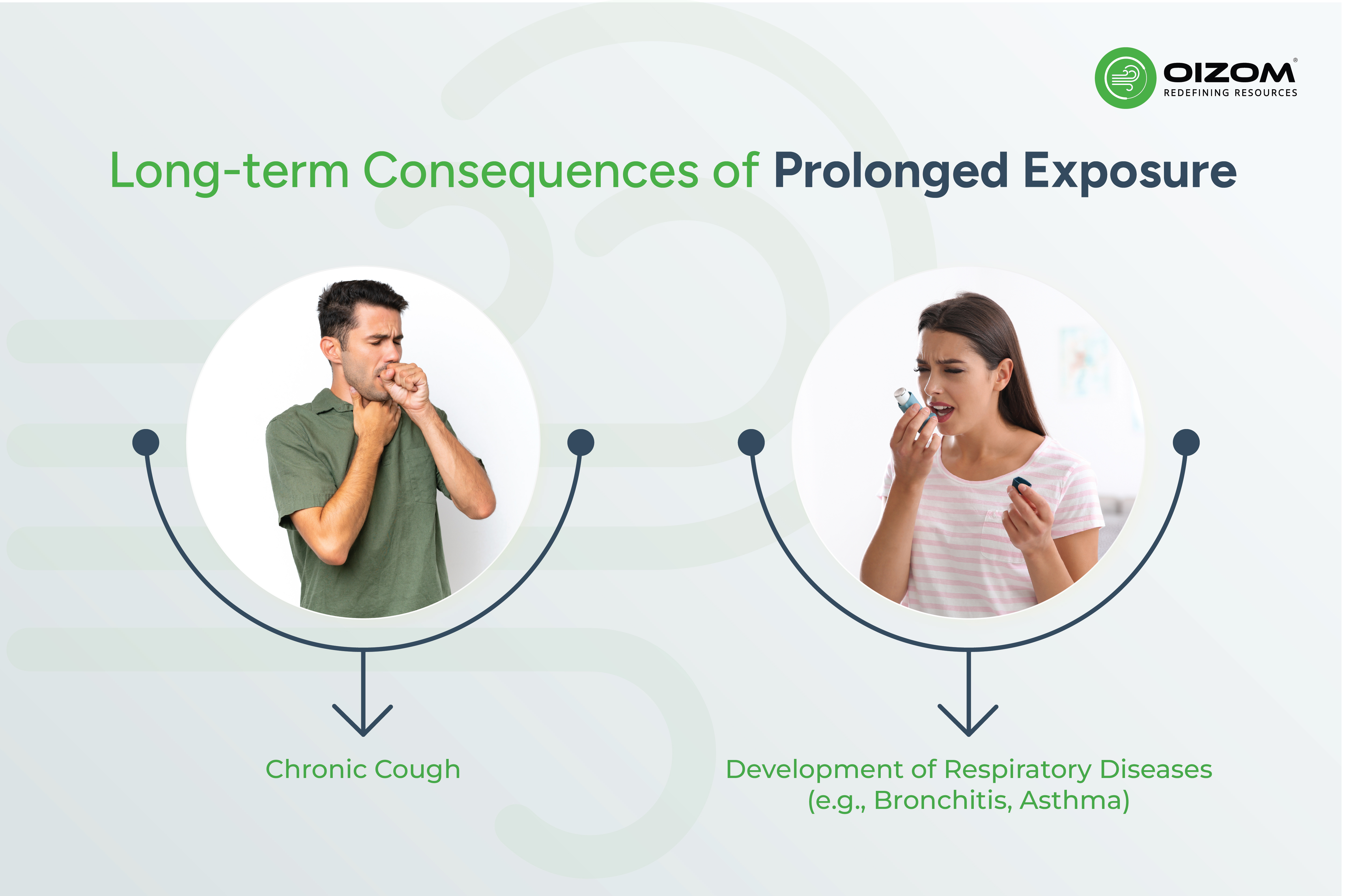 Long-term Consequences of Prolonged Exposure