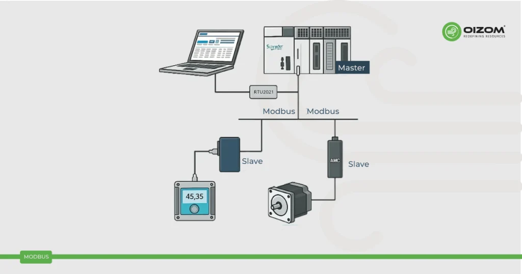 MODBUS