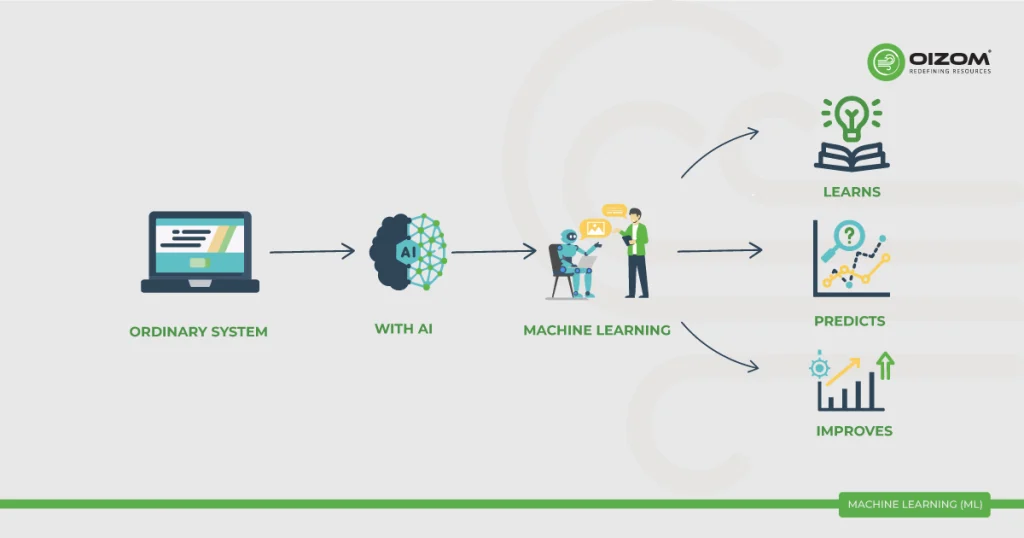 Machine Learning