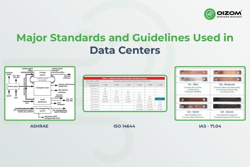 Major Standards and Guidelines Used in Data Centers