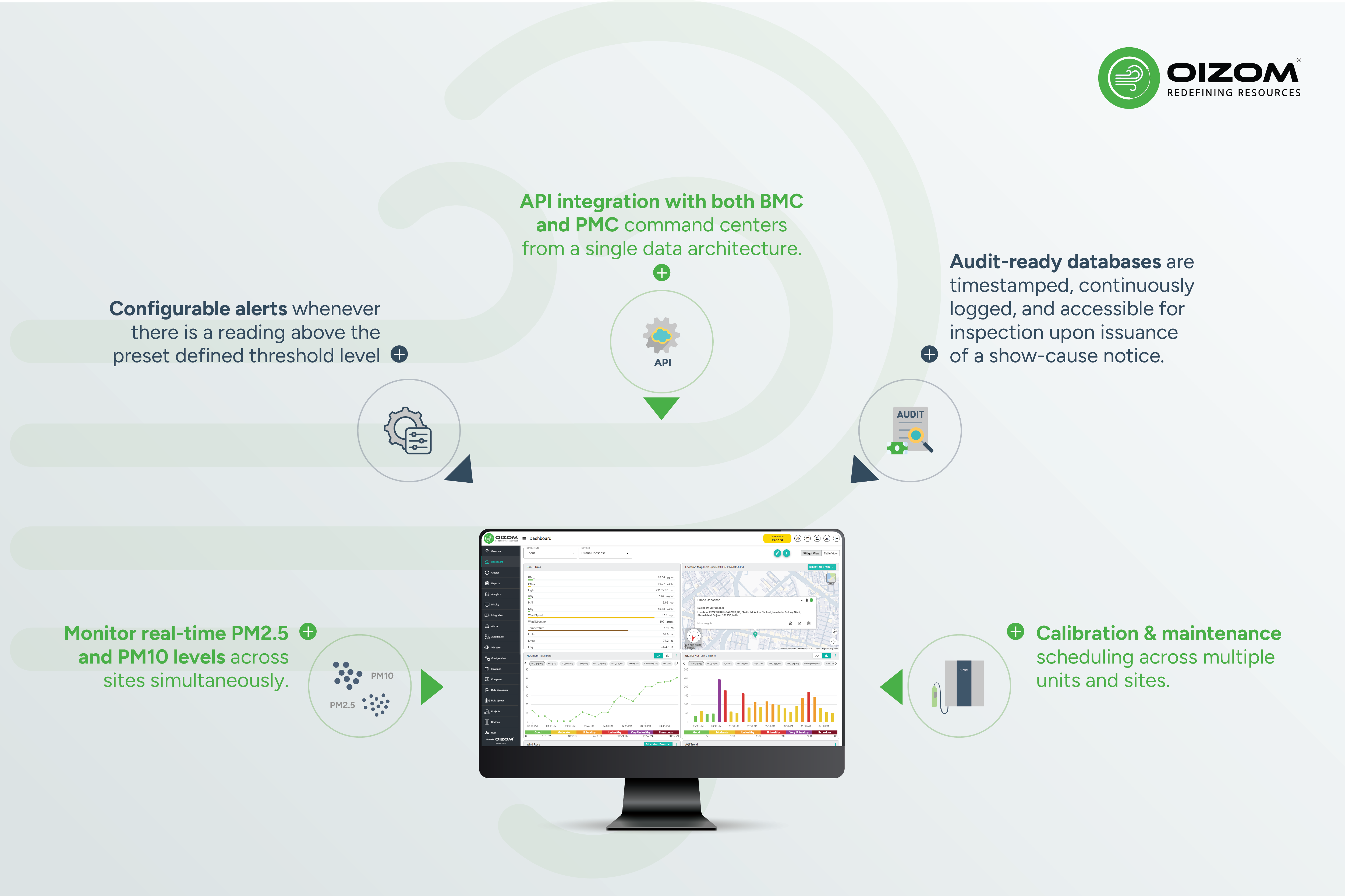 Managing Multi-Site Compliance Where Envizom Comes In