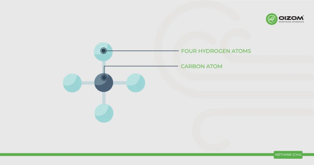 Methane