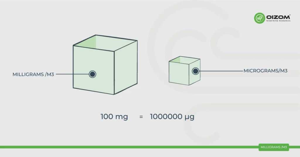 Milligram