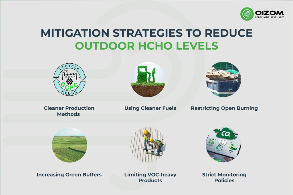 Mitigation Strategies to Reduce Outdoor HCHO Levels