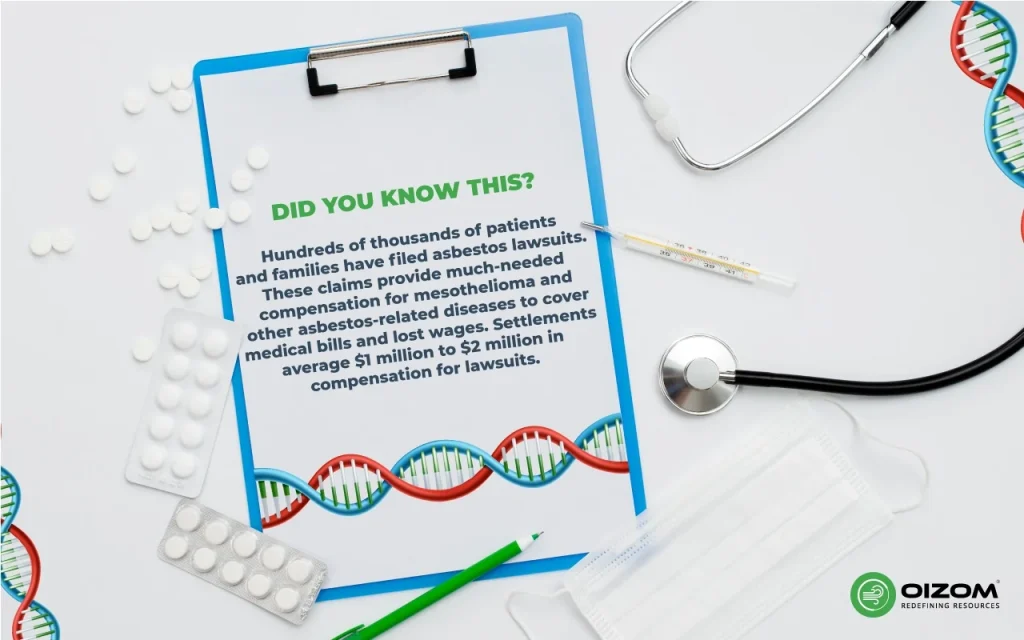 Facts about Asbestos-Lawsuits