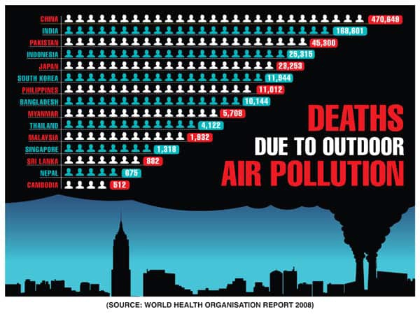Deaths due to Outdoor Air Pollution