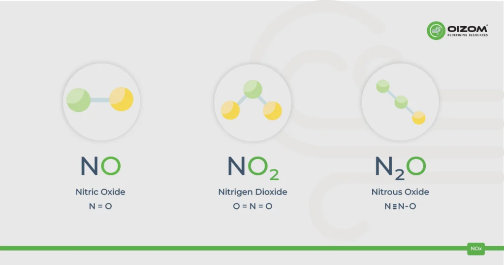 Nitrogen Oxides
