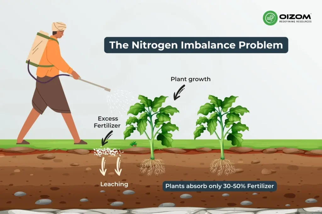 Nitrogen imbalance contributing to air pollution from the fertilizer industry