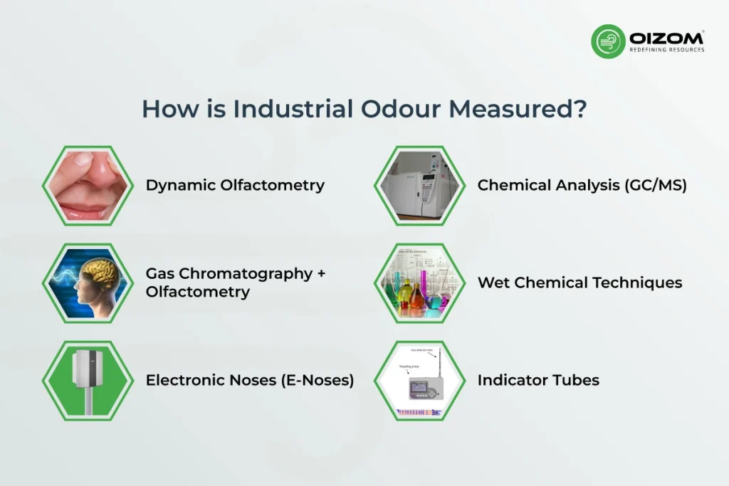 How is Industrial Odour Measured