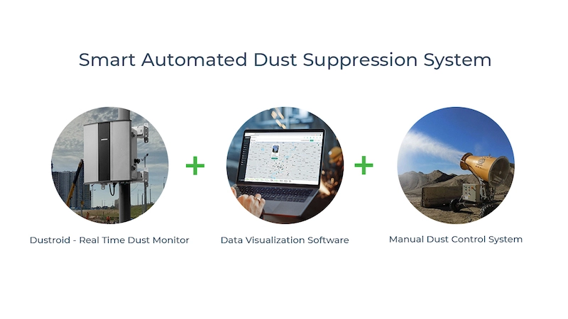 Automated dust suppression system with Oizom Dustroid and Envizom air monitoring software integration