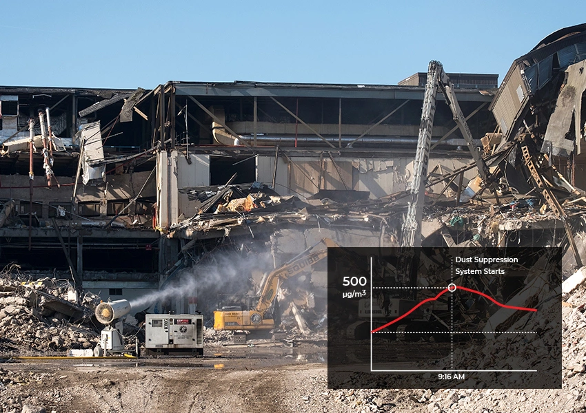 Dust suppression system is running automatically as per real-time dust monitoring data at a construction site