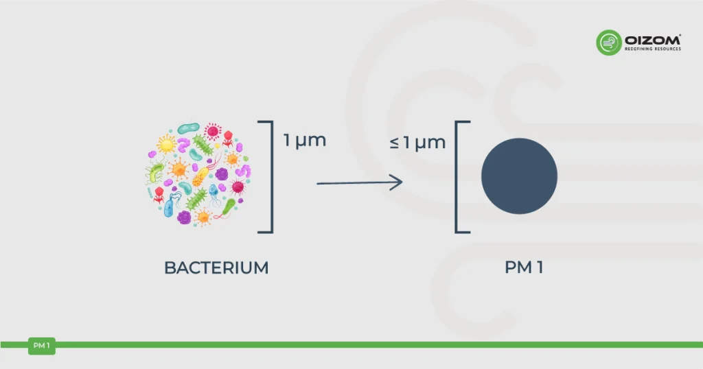 PM 1