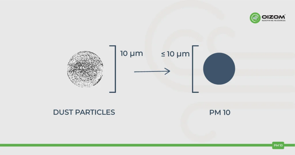 PM 10