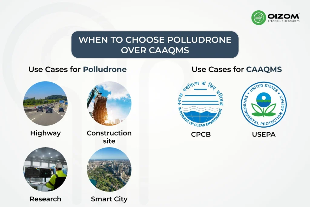 When to Choose Polludrone Over CAAQMS