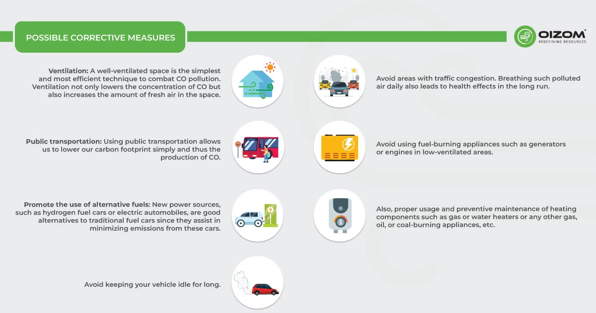 Possible Corrective Measures