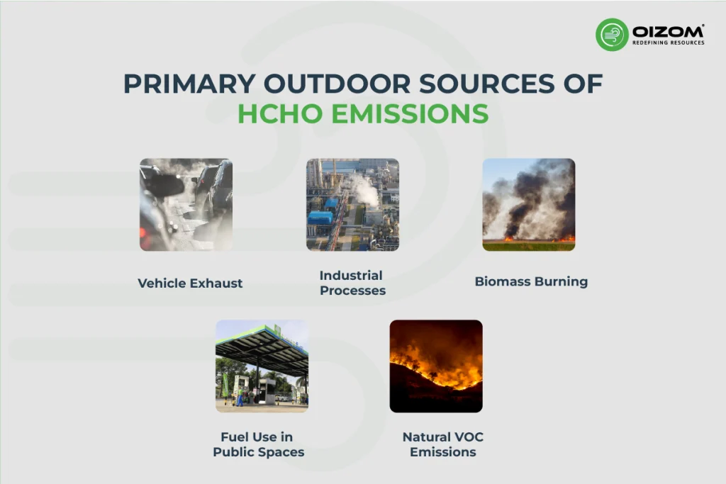 Primary Outdoor Sources of HCHO Emissions