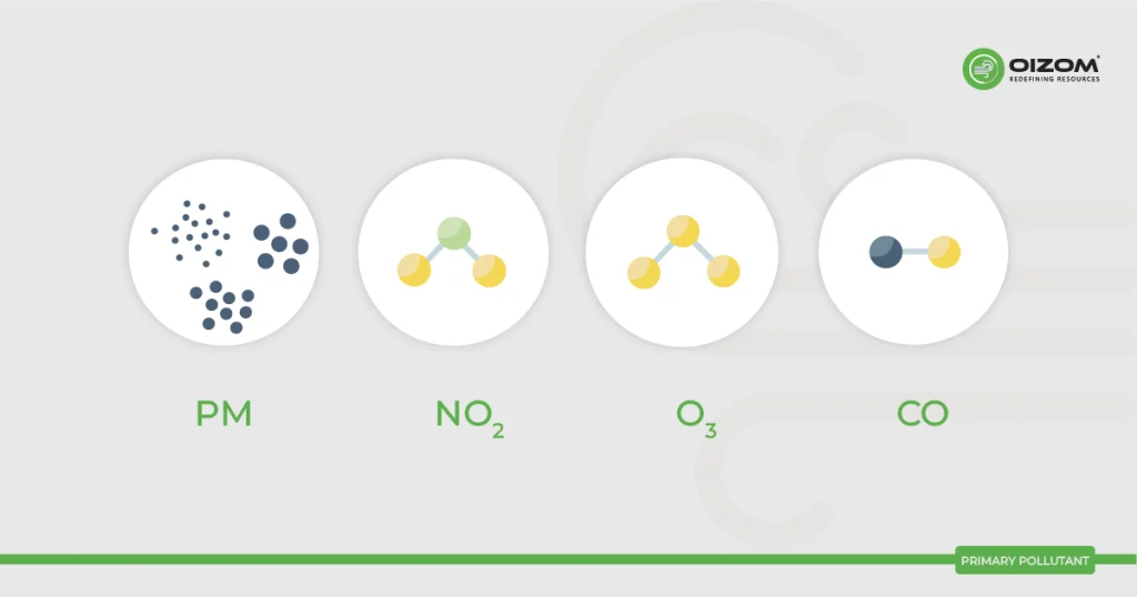 Primary Pollutants