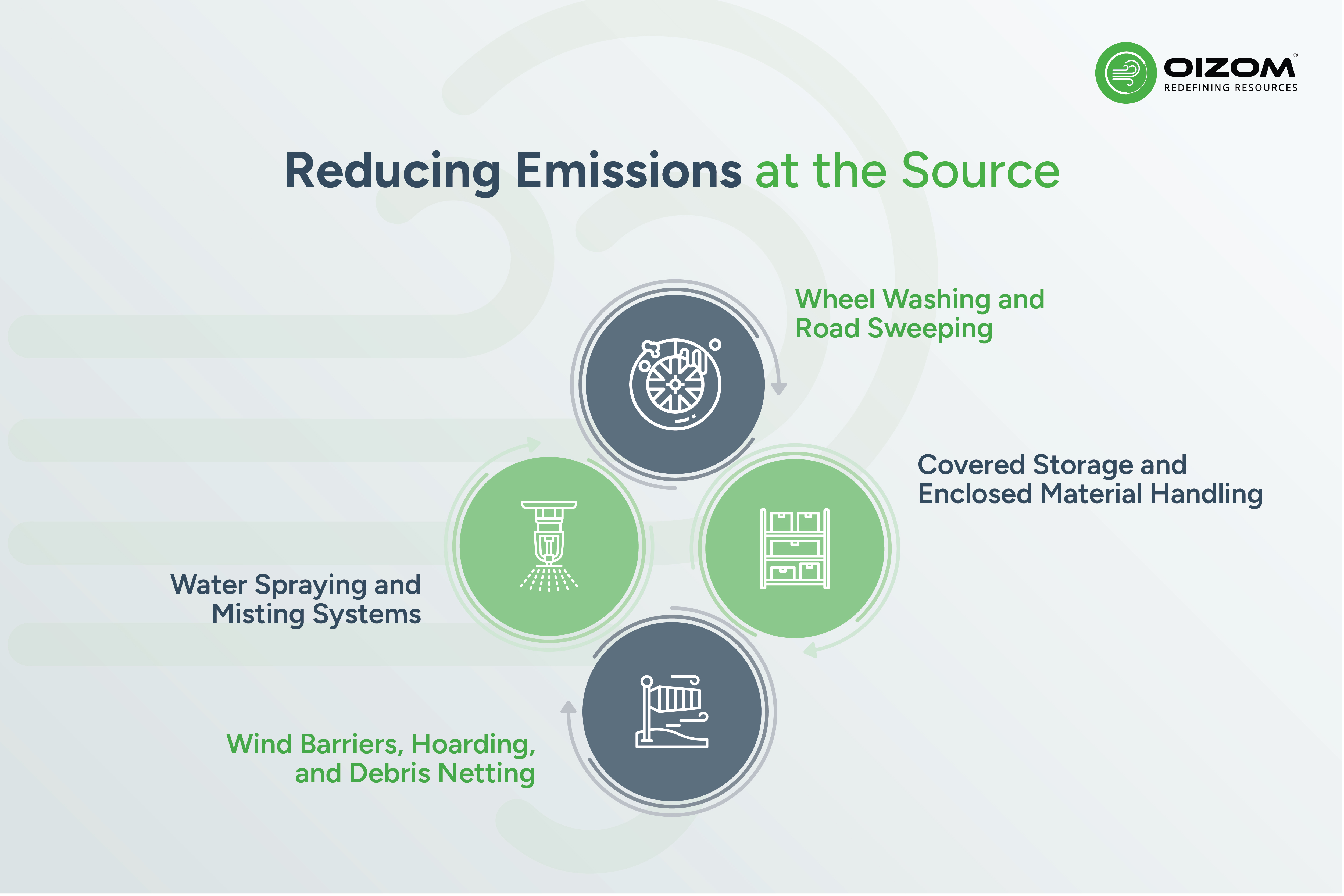 Reducing Emissions at the Source