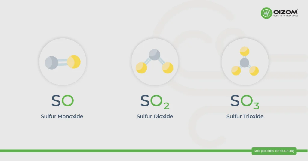 Oxides of Sulfur