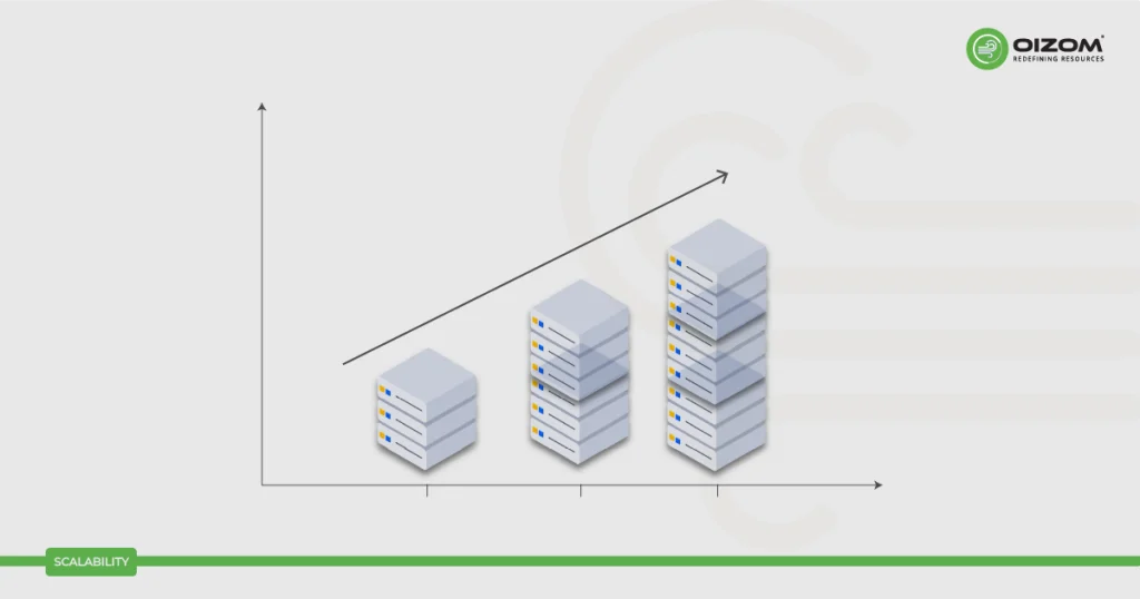 Scalability