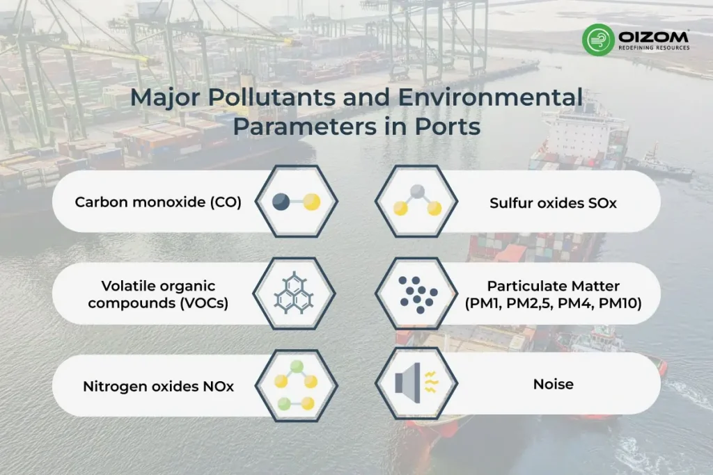 Major Pollutants and Environmental Parameters in Ports