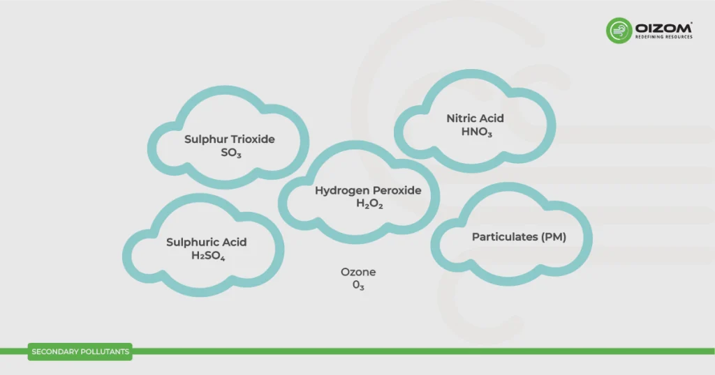 Secondary Pollutants