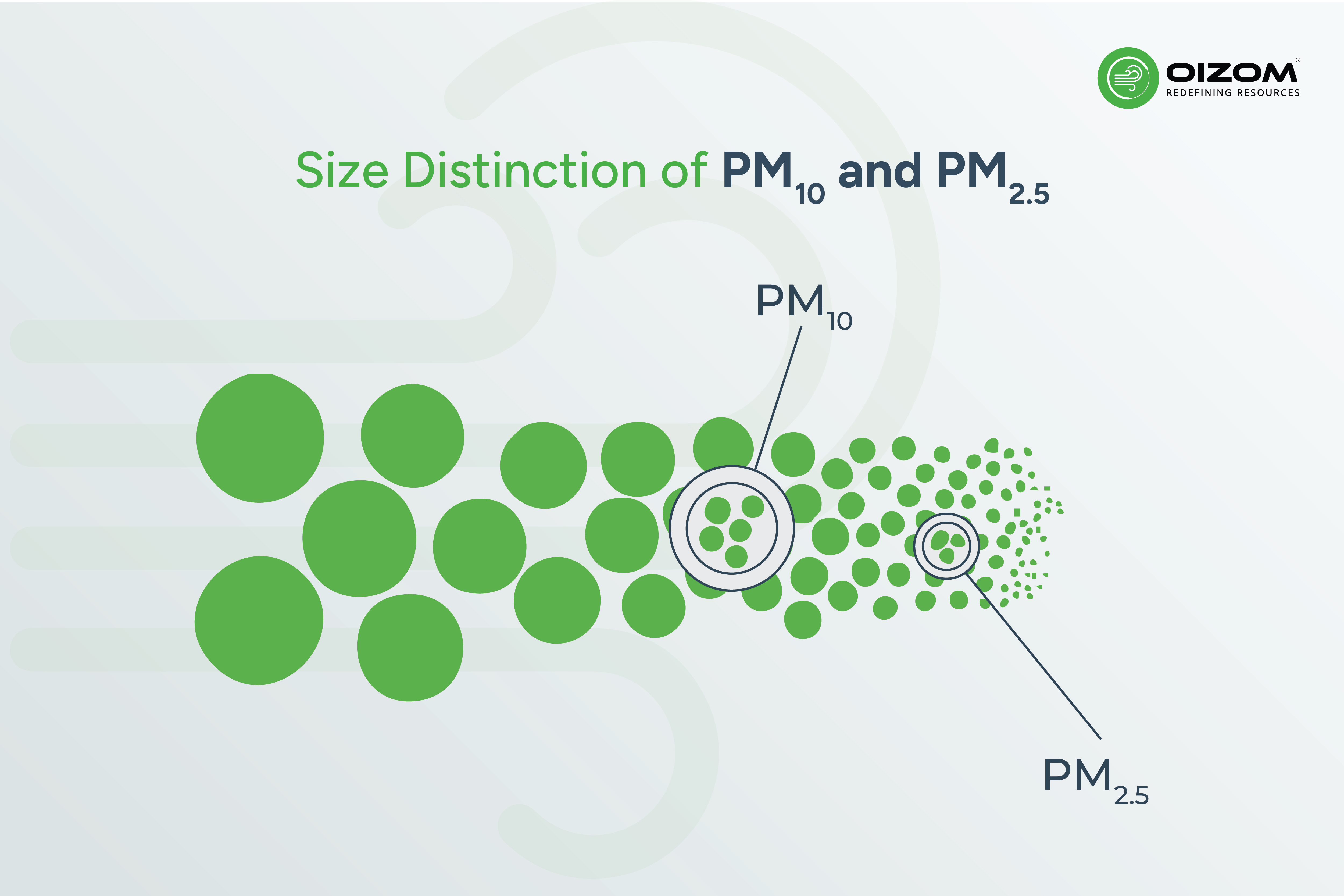 PM10 vs PM2.5: Why the Size Distinction Matters for Compliance