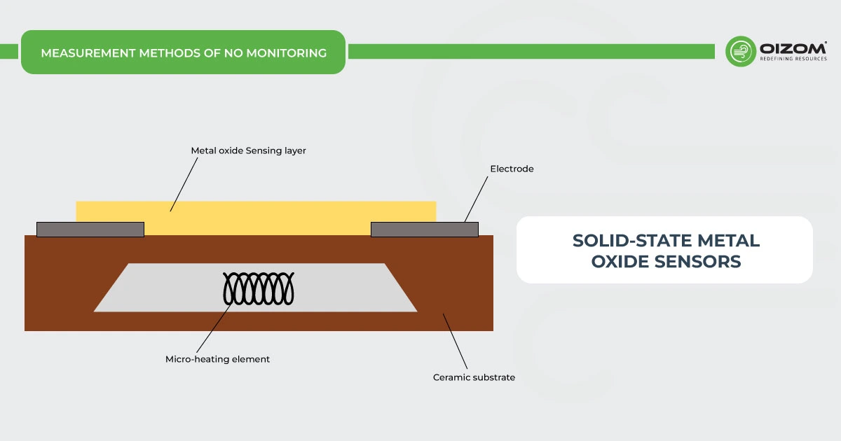 Solid-State Metal Oxide Sensors