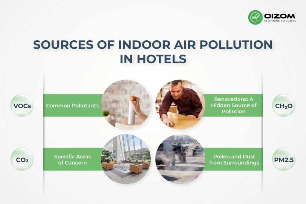 Sources of Indoor Air Pollution in Hotels