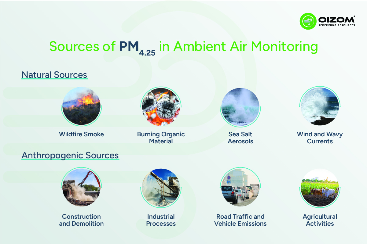 Sources of PM 4.25