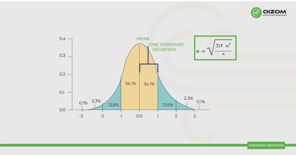 Standard Deviation