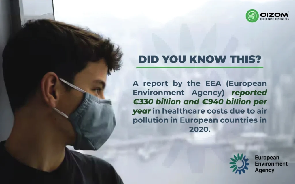 Report by EEA on Air Pollution
