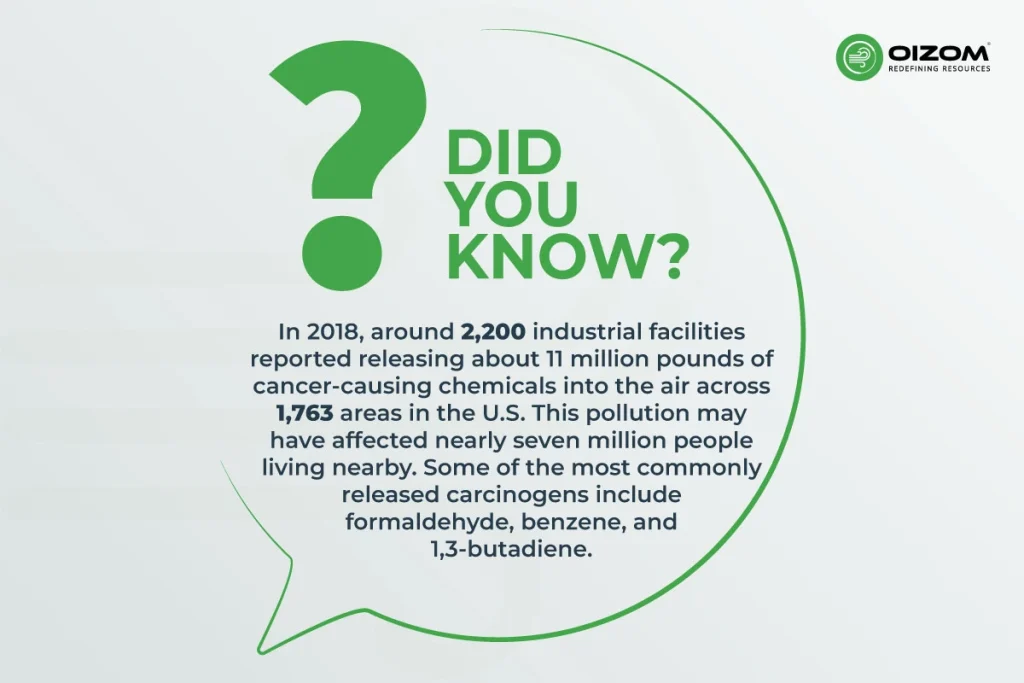 Statistics on air pollution from chemical industries and the need for air quality monitoring