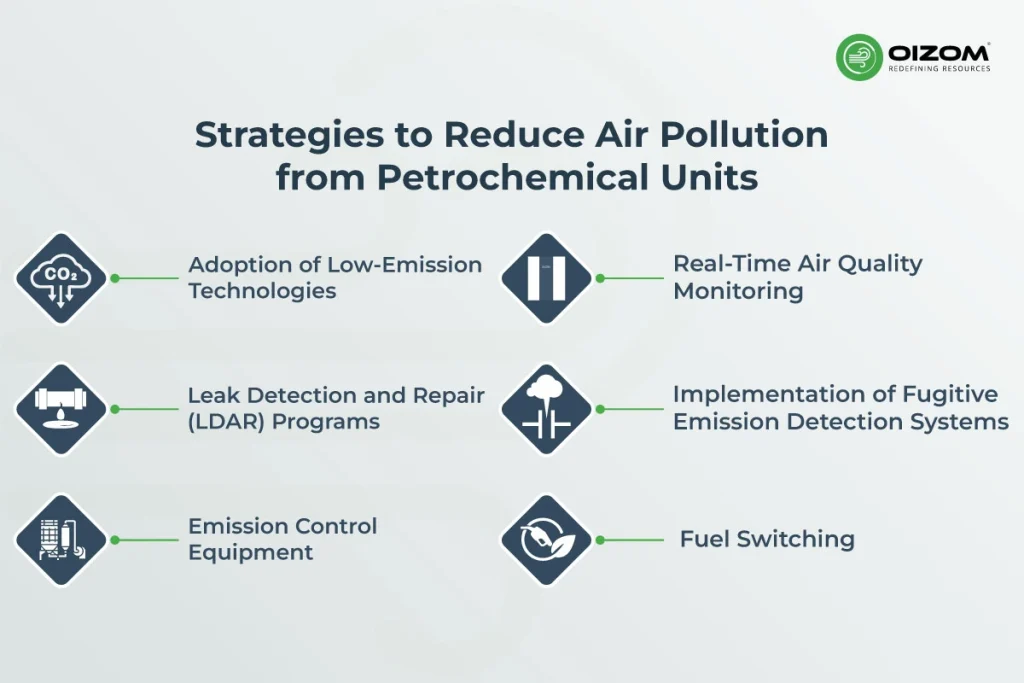 Strategies to Reduce Air Pollution from Petrochemical Units