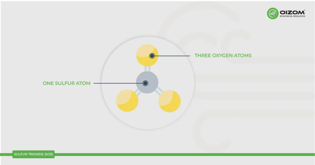 Sulfur Trioxide
