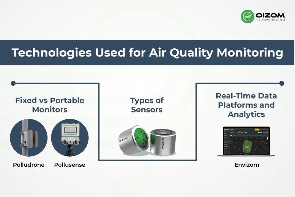 Technologies Used for Air Quality Monitoring in Automobile Manufacturing