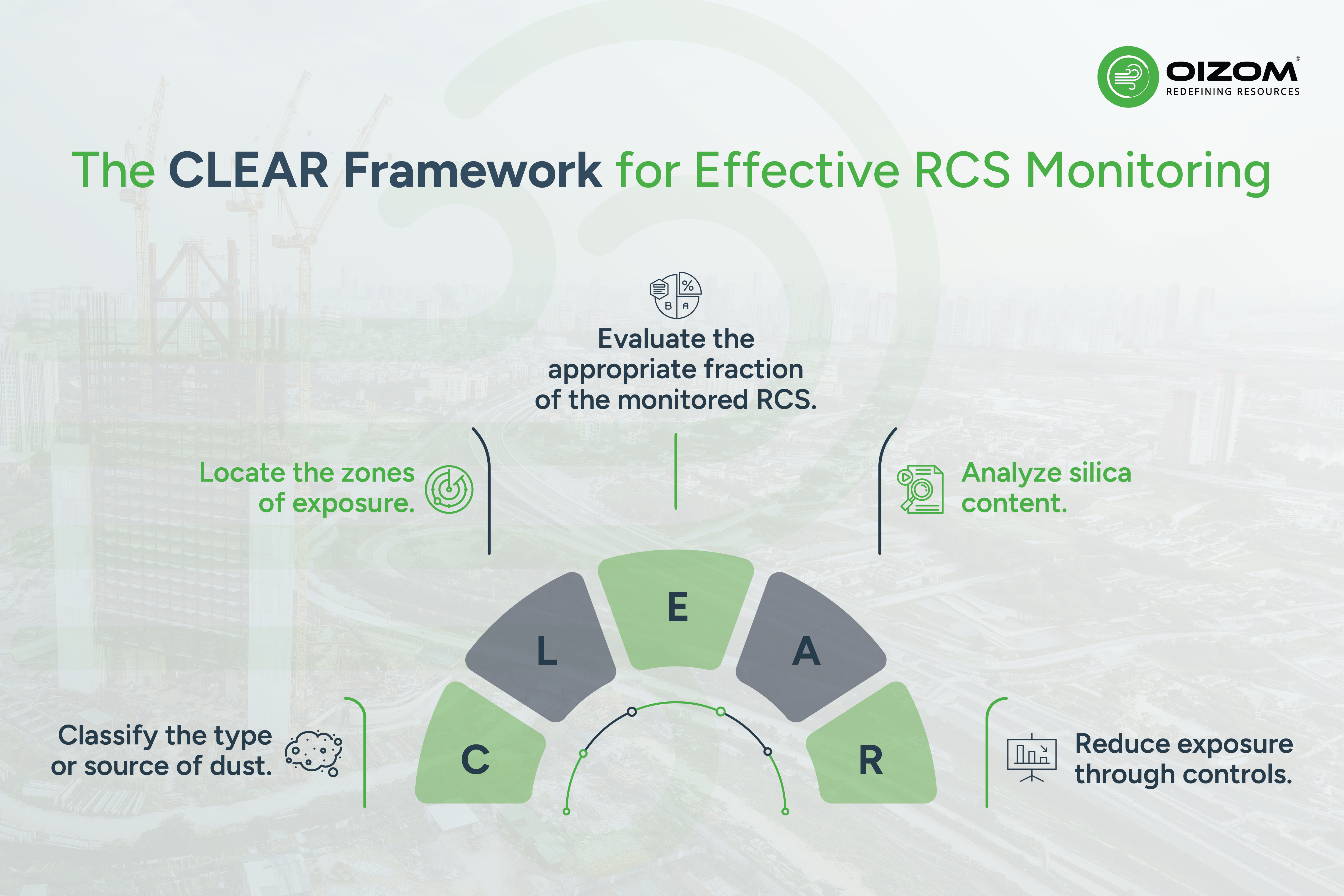 The CLEAR Framework for Effective RCS Monitoring