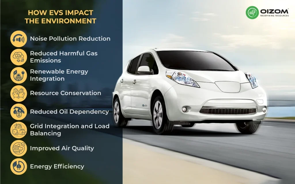 How EVs Impact the Environment