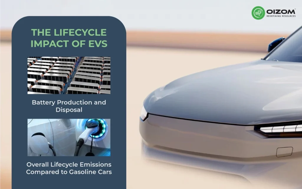 The Lifecycle Impact of EVs