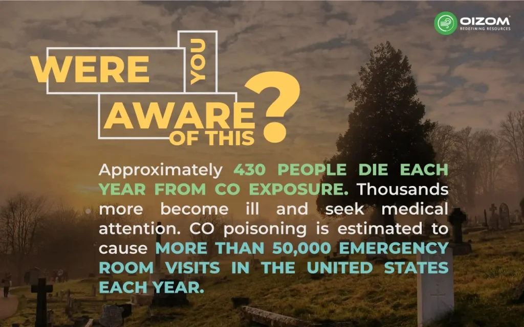 Statistics on CO exposure