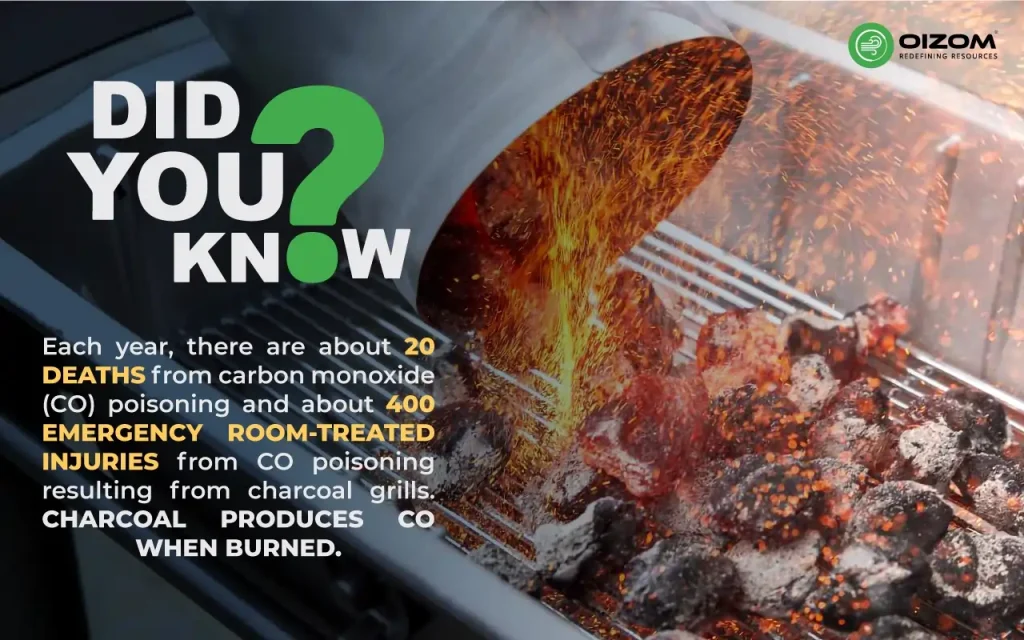 CO Poisoning resulting from Charcoal Grills - Stats