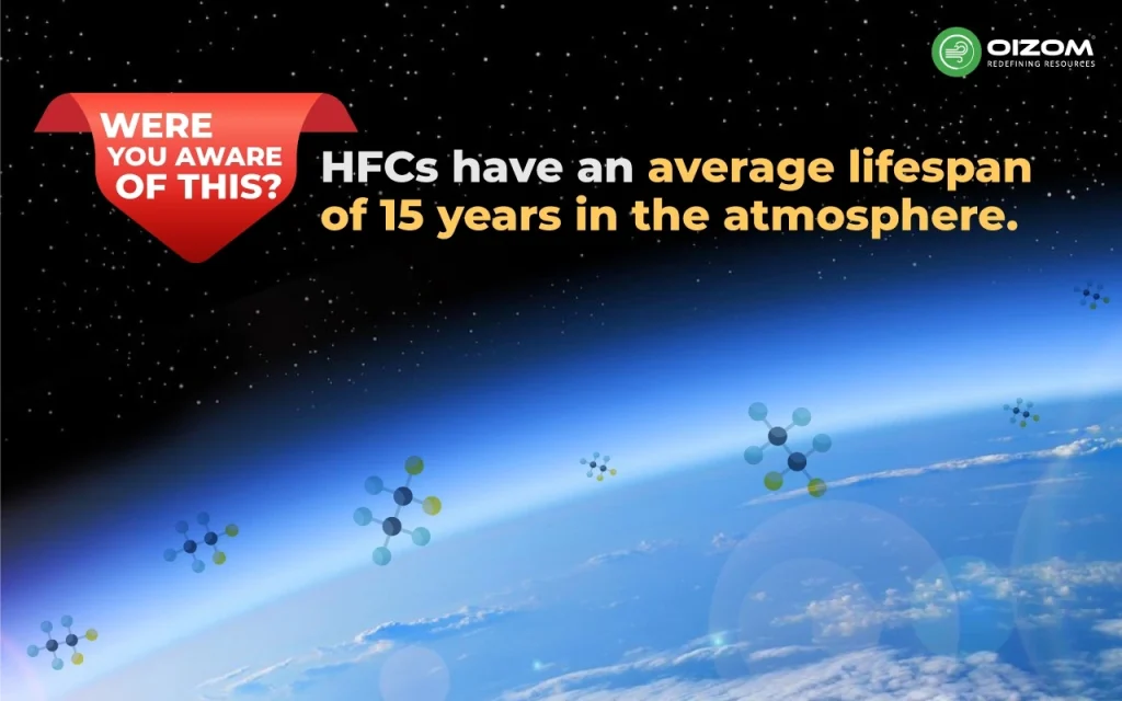 Lifespan of HFC Greenhouse gas