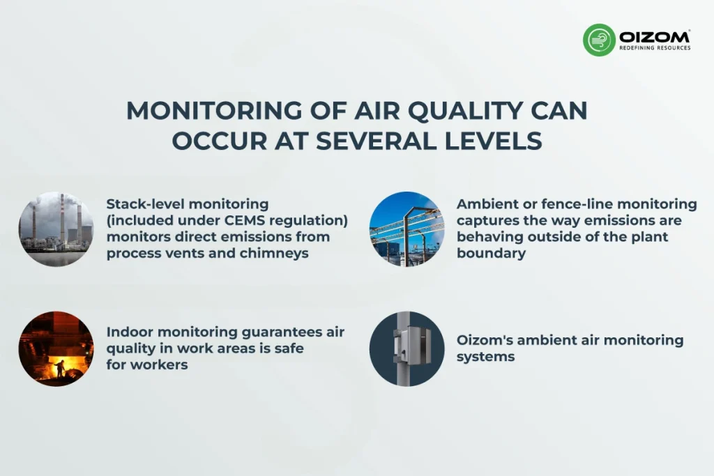 The Role of Real-Time Air Quality Monitoring in Steel and Iron Plants