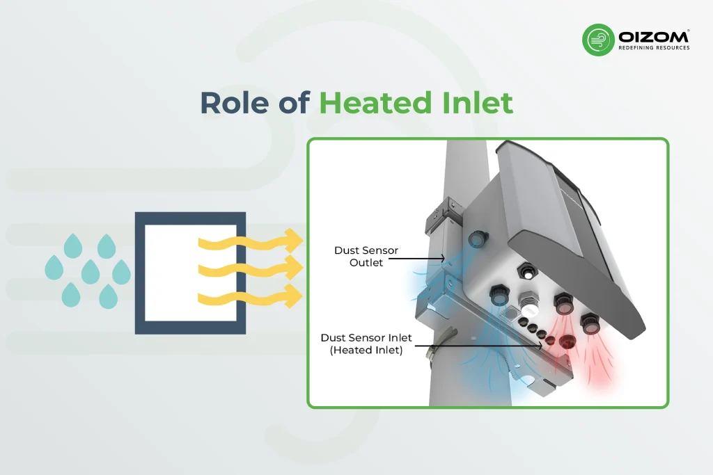 The Role of the Heated Inlet in Accurate Dust Measurement
