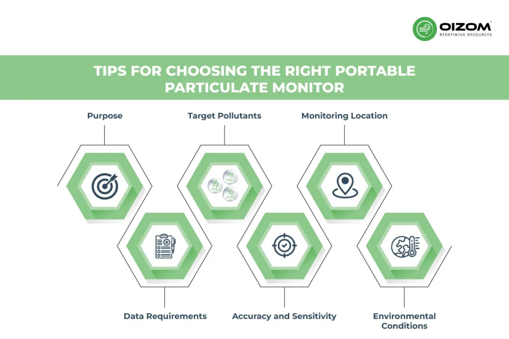 Tips for Choosing the Right Portable Particulate Monitor