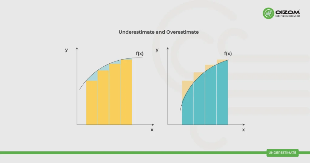 Underestimate