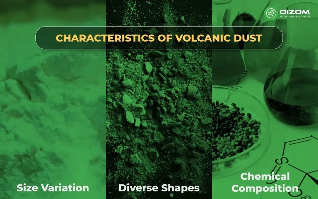 Characteristics of Volcanic Dust