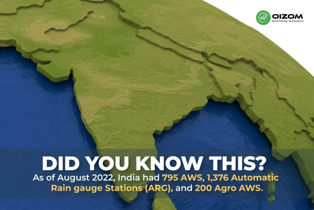 Number of Automatic Weather & Rain gauge Stations in India